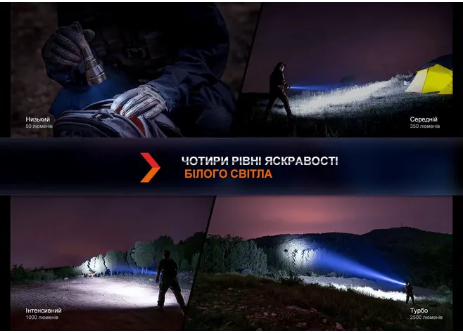Ліхтар ручний Fenix HT32 Фото 5